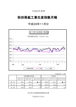 秋田県鉱工業生産指数月報