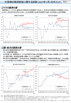 中長期の経済財政に関する試算（2017年1月）のポイント