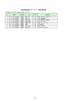 ペイント仕上げ広告美術