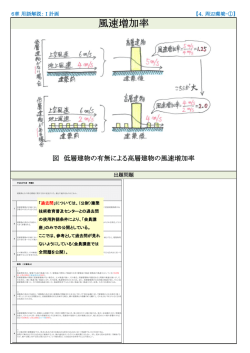 風速増加率