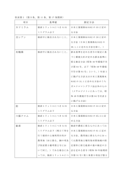 規則別表第1［第3条、第11条、第17条関係］（PDF形式：110KB）