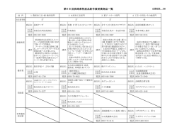 別紙 受賞商品一覧［PDFファイル／16KB］