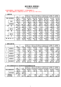 統計報告（概要版）