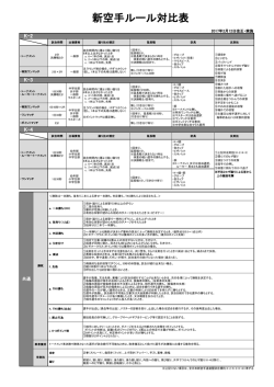 ルール対比表 - NPO法人 全日本新空手道連盟