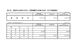南相馬市 - 復興庁