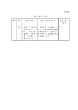 別紙第1 意見内容等について 番号 項目 意見の内容 意見に対する