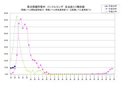 インフルエンザ 第3週グラフ［PDFファイル／41KB］