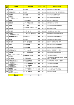 豚ふん 24 件