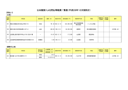 公共随契による売払等結果一覧表（平成28年12月契約分）