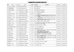 一般廃棄物再生利用業指定業者名簿