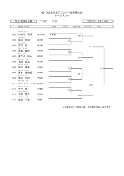 男子 -63 kg 級 - AJTA 全日本テコンドー協会