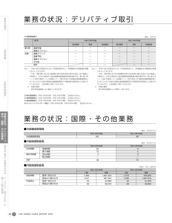 業務の状況：国際・その他業務 業務の状況：デリバティブ取引