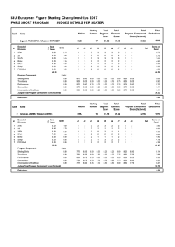 Judges Scores