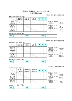 【男子】第2日目 - 栃木県ミニバスケットボール連盟