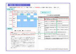 「職務一覧」の作成イメージ