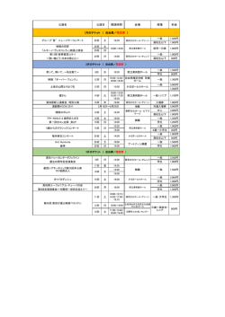 公演名 開演時間 会場 席種 料金 公演日 1月のチケット （ 自由席／指定