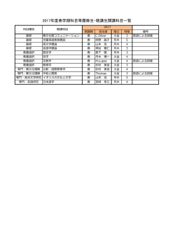 2017年度春学期科目等履修生・聴講生開講科目一覧