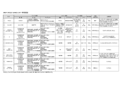 IMSP SPEED GAMES 2017 車両規定