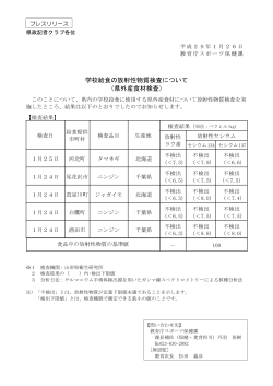0126学校給食県外産食材検査（事前） (PDF documentファイル サイズ