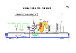 （別紙）東新潟火力発電所 港1号機 概略図（PDF/282KB）