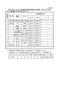 学校給食食材等放射能分析結果 グループD [7KB pdfファイル]