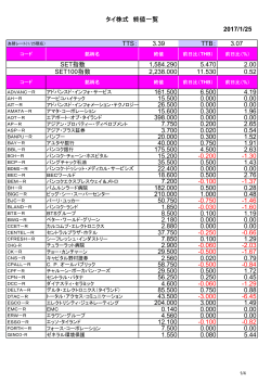 タイ株式 終値一覧 2017/1/25 TTS： 3.39 TTB： 3.07 SET指数