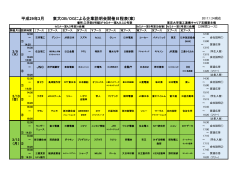 平成29年3月 東大OB/OGによる企業説明会開催日程表(案)