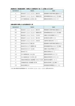 （食品表示基準）で使用している固有記号一覧