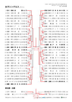 女子シングルス