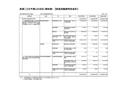 財政投融資特別会計