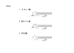 1 ：ストレート面 2 ：逆テーパー面 3 ：ボウズ面 RND