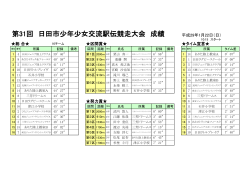 第31回日田市少年少女交流駅伝大会 結果（PDF：158キロバイト）