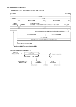 別紙2 余裕期間を設定した場合のイメージ（参考） （PDFファイル 99.2KB）