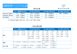 X線窓用ベリリウム箔