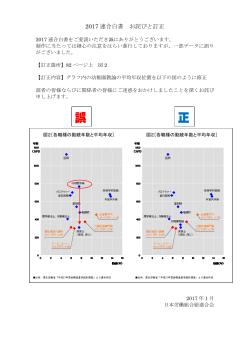 正 誤