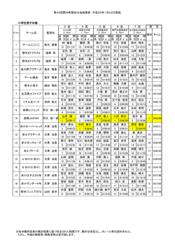 小学生男子