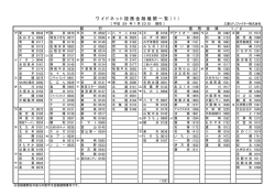 ワイドネットの金融機関一覧を更新しました。