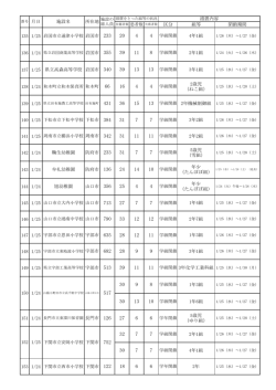 H29.1.25施設名 （PDF : 92KB）