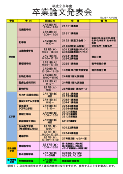 卒業論文発表会 - 岡山理科大学