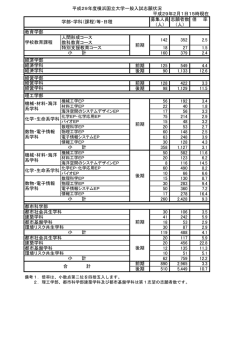 募集人員志願者数 倍 率 （人） （人） 人間形成コース