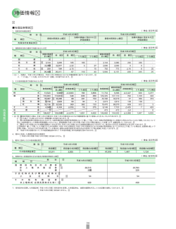 時価情報