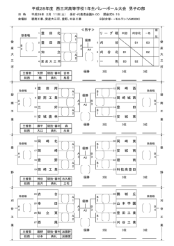 西三河高校1年生大会の組合せ