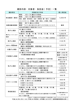 H29健診内容・対象者・負担金（予定）一覧.