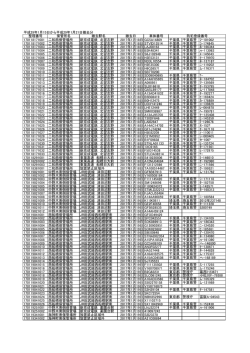 平成29年1月15日から平成29年1月21日撤去分 整理番号