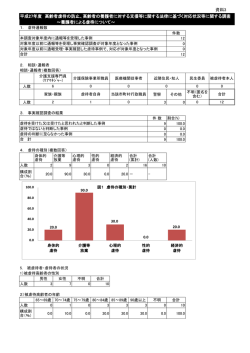 資料3 平成27年度 高齢者虐待の防止、高齢者の養護者に対する支援等