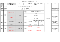 東北（山形）合同合宿タイムテーブル