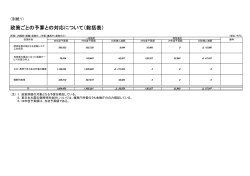 政策ごとの予算との対応について（総括表）