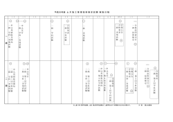 合 格 発 表 一 級 学 科 試 験 官 報 公 告 合 格 発 表 一 級 実 地 試 験