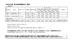 平成28年度 第3回定期募集 空家一覧（PDF:189 KB）