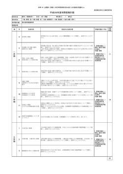 平成28年度年間授業計画 - 東京都立府中工業高等学校